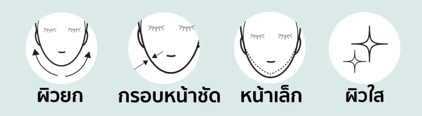 ผลลัพธ์การทำ Ulthera ยกกระชับ กรอบหน้าชัด ผิวเต่งตึง