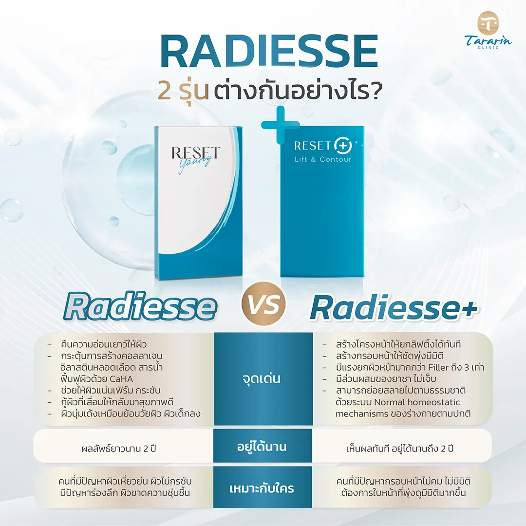ตารางเปรียบเทียบ Radiesse Classic กับ Radiesse Plus คุณสมบัติและข้อแตกต่าง