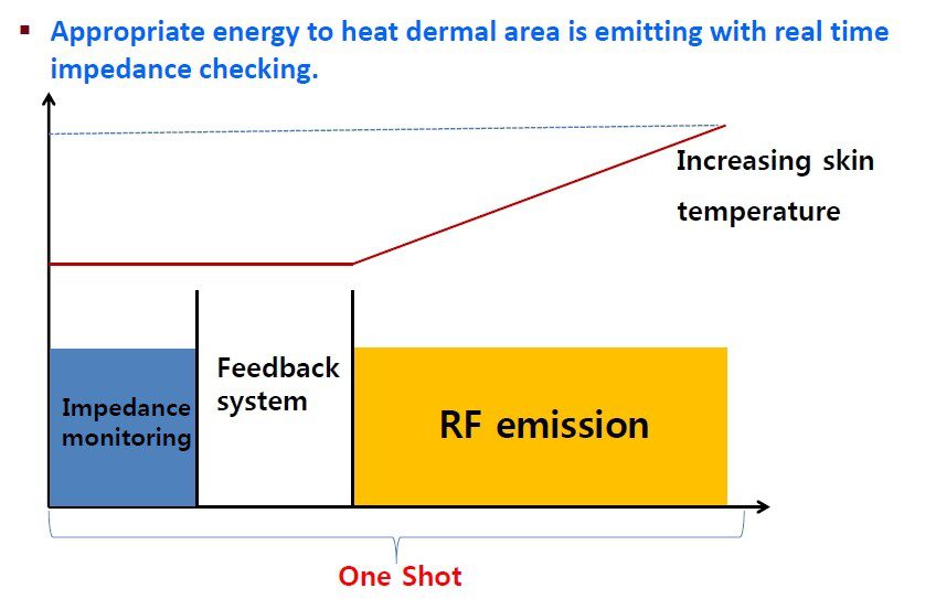 Real Time Impedance Feedback System ระบบตรวจสอบแรงต้านทานผิวอัตโนมัติ