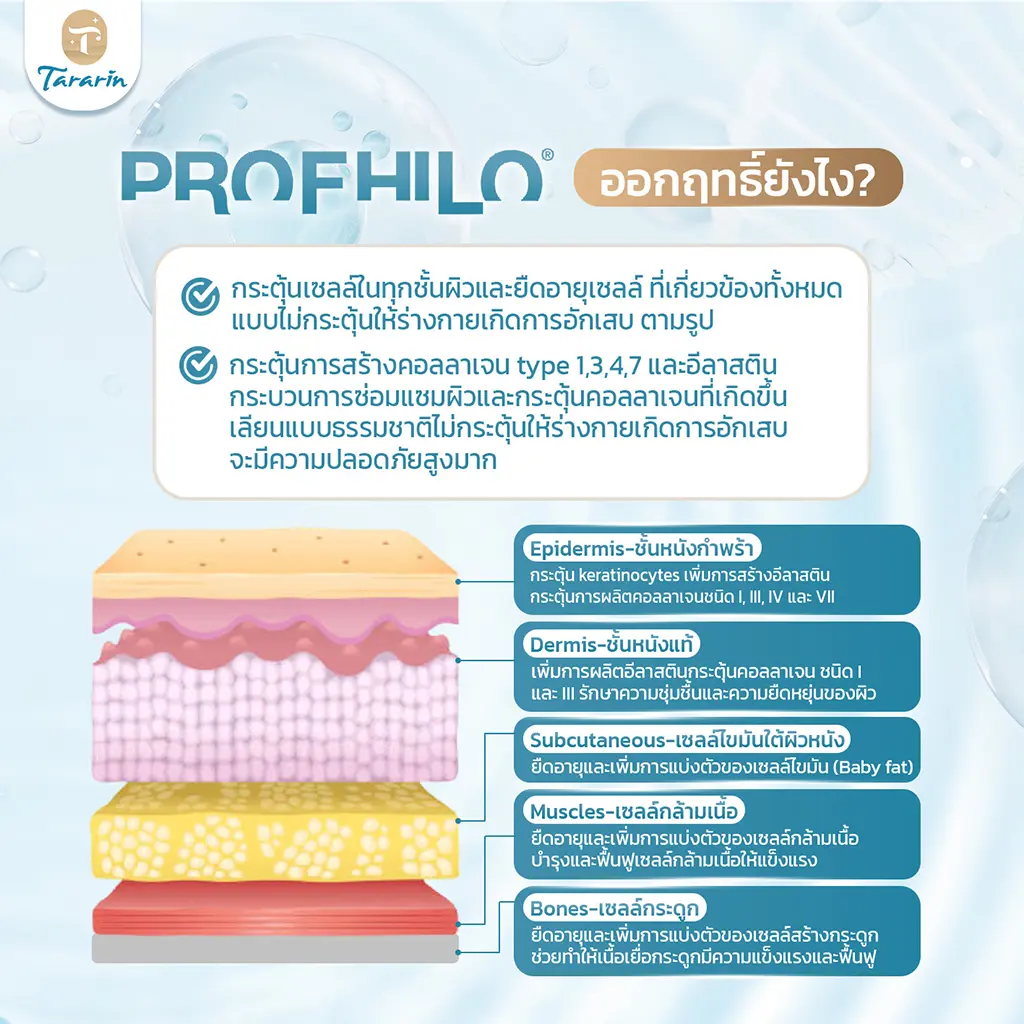 Profhilo ผิวฉ่ำ มีออร่า ยืดหยุ่น ลดริ้วรอยตื้น