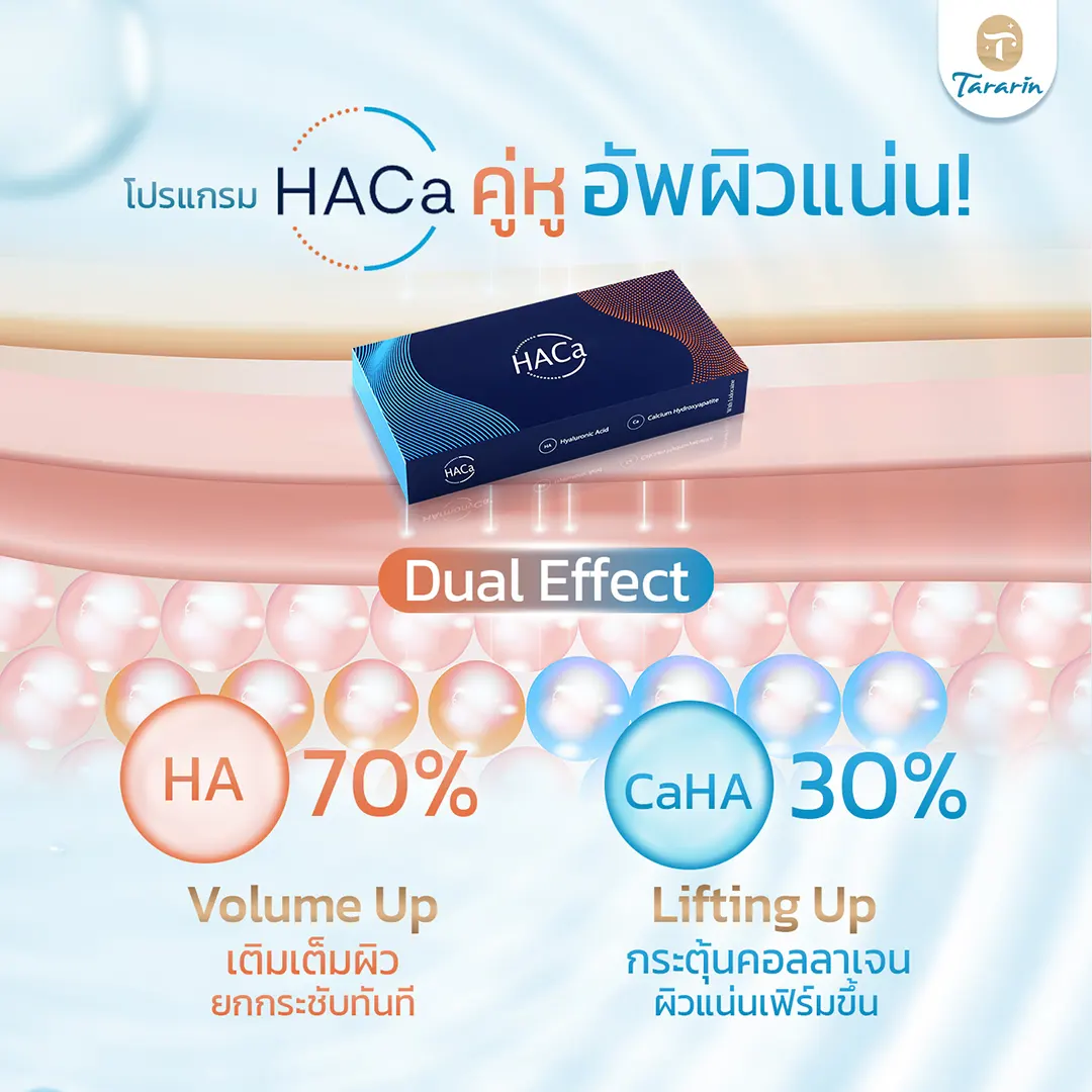 HArmonyCA Hybrid Filler ผสมผสาน HA และ CaHA หลักการทำงาน Duo Effects