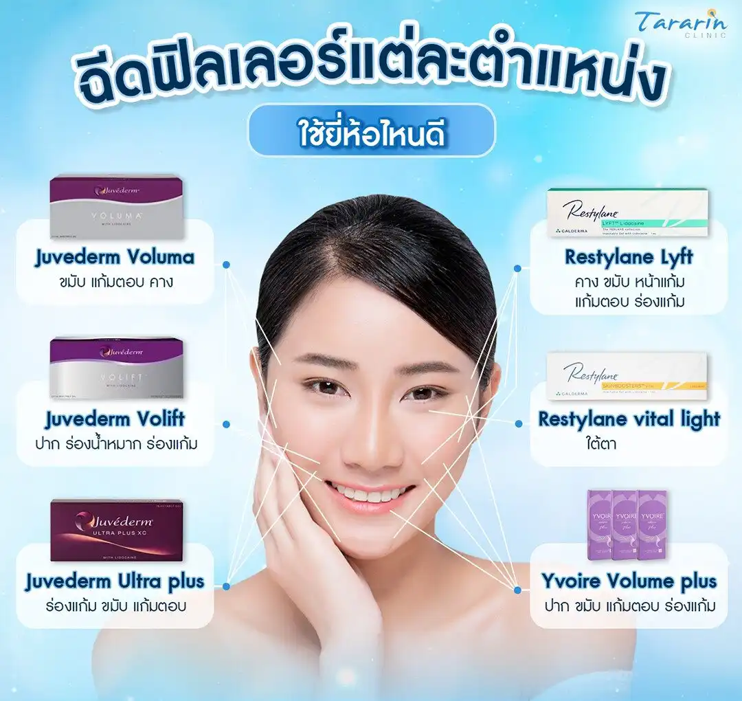 ฟิลเลอร์ฉีดตำแหน่งไหนได้บ้าง คาง ใต้ตา ร่องแก้ม ปาก