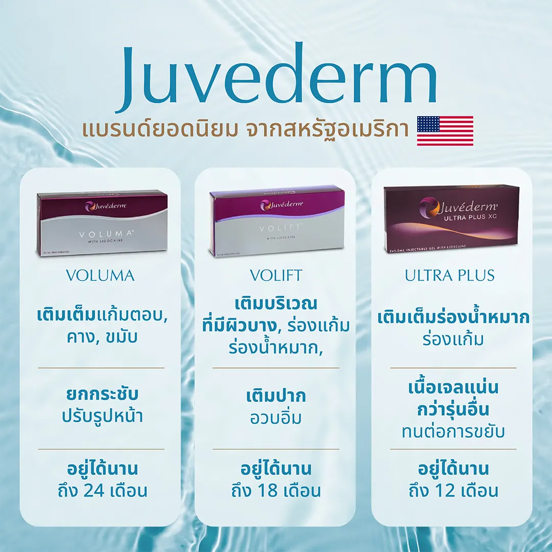 Juvederm ฟิลเลอร์อเมริกา ปรับรูปหน้า ยกกระชับ