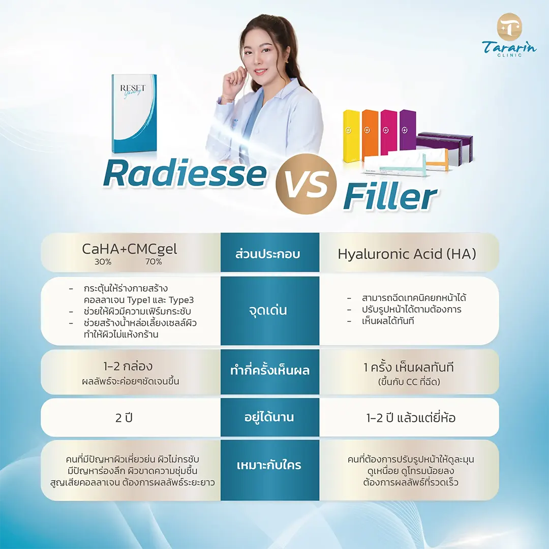 RADIESSE เปรียบเทียบ HA Filler ส่วนประกอบ ผลลัพธ์ ระยะเวลา
