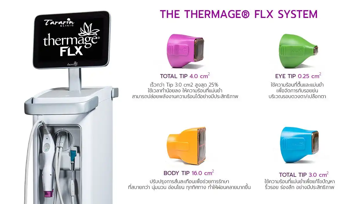 Thermage FLX หัว Tip 4.0 เทคโนโลยี AccuREP Faster aLgorithm eXperience