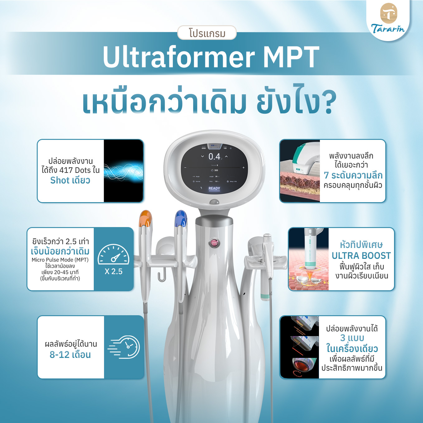Ultraformer MPT เทคโนโลยียกกระชับผิวด้วยคลื่นอัลตราซาวด์ความถี่สูง
