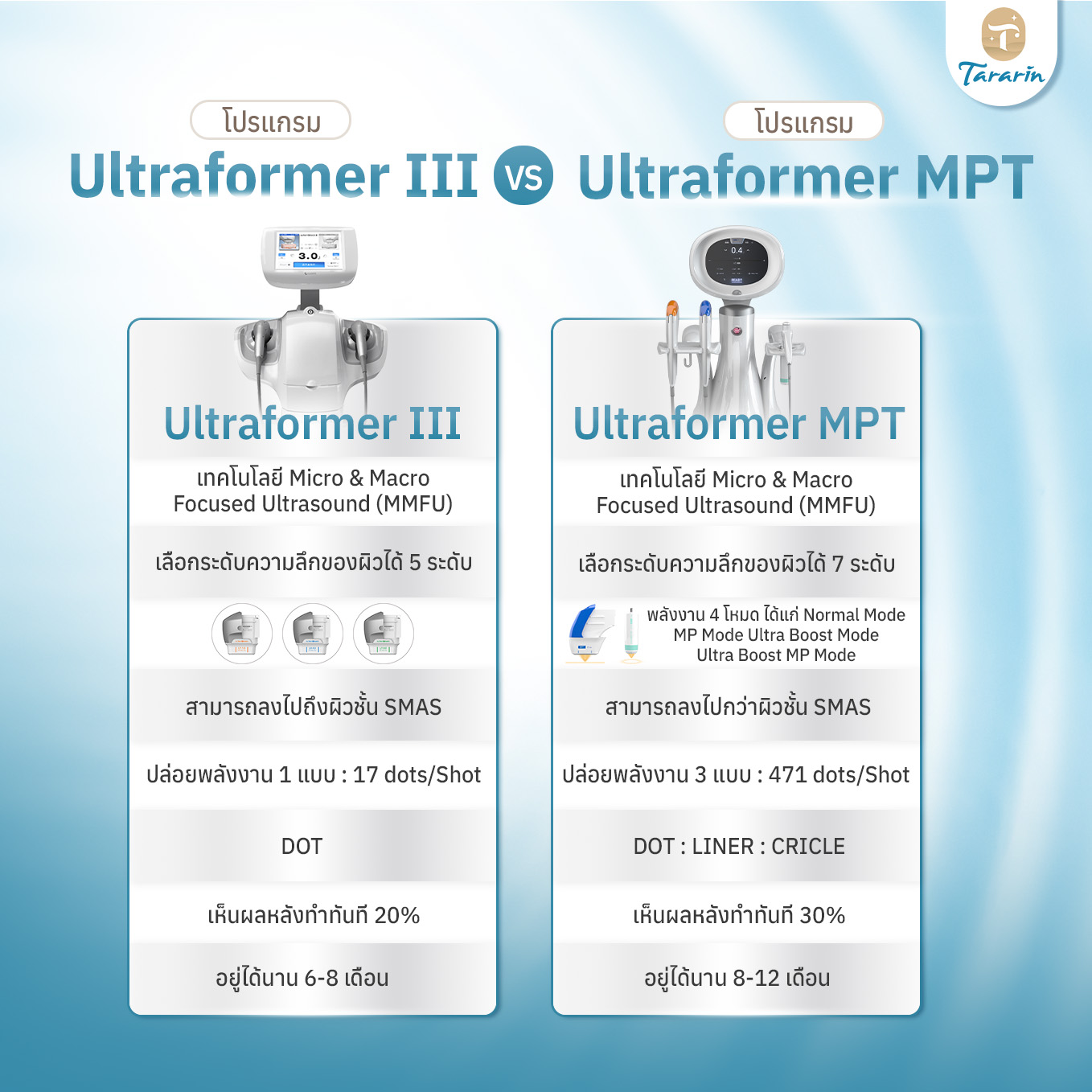 Ultraformer MPT เหมาะกับใคร ผู้ที่มีผิวหย่อนคล้อยระดับเริ่มต้นถึงปานกลาง