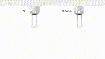 เปรียบเทียบ Picosecond Laser กับ Q-Switched Laser ประสิทธิภาพและการรักษา